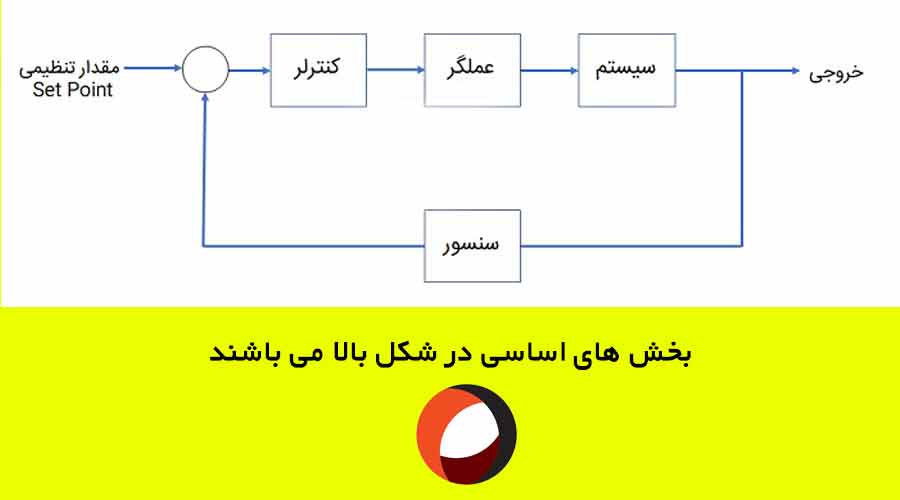 عکسی از بخش های اساسی یک کنترل کننده