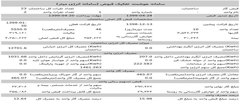 عکسی از گذارش خلاصه گاز