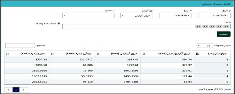 عکسی از بخشی از نرم افزار میترینگ