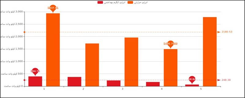 عکسی از بخشی از نرم افزار میترینگ