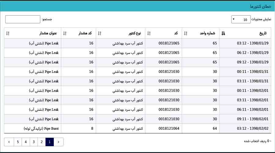 عکسی از تشخیص و ارسال خطاهای کنتور به مصرف کننده و شرکت تولید کننده (مانند نشت آب و ترکیدگی لوله)