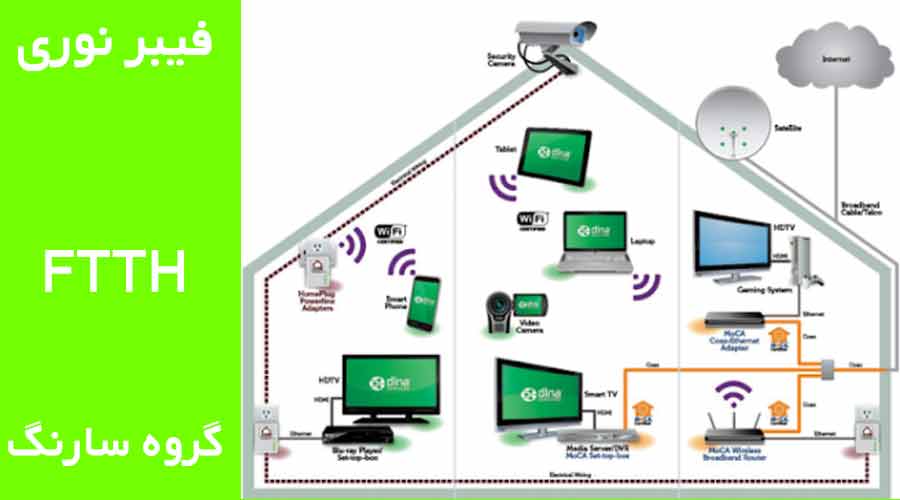 عکسی از فیبرنوری FTTH