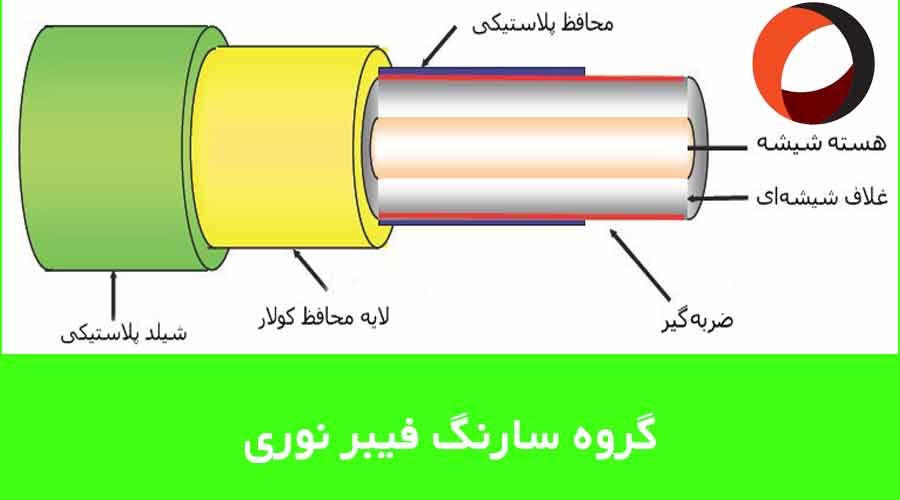 عکسی از ساختار کابل فیبر نوری