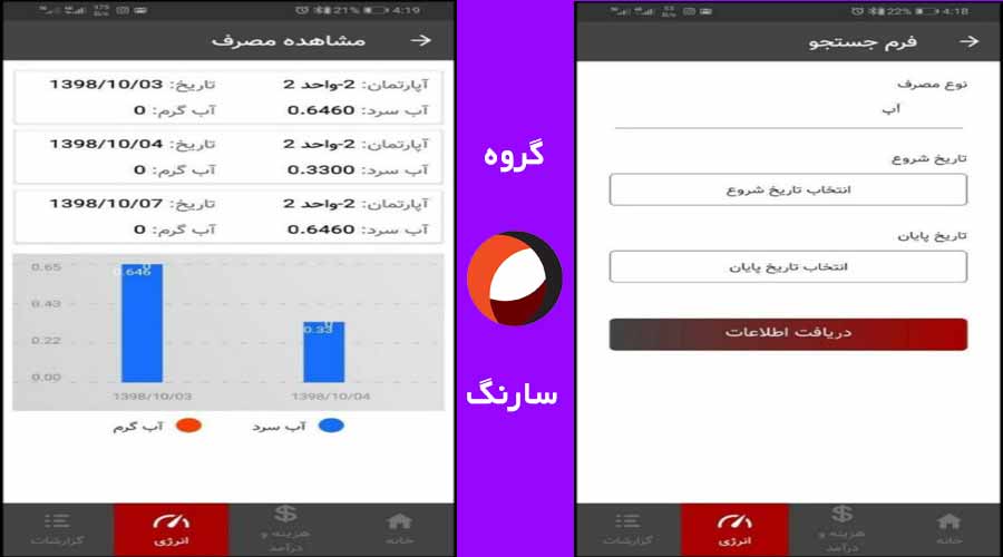 عکسی از مصرف یک روز و نمودار میترینگ