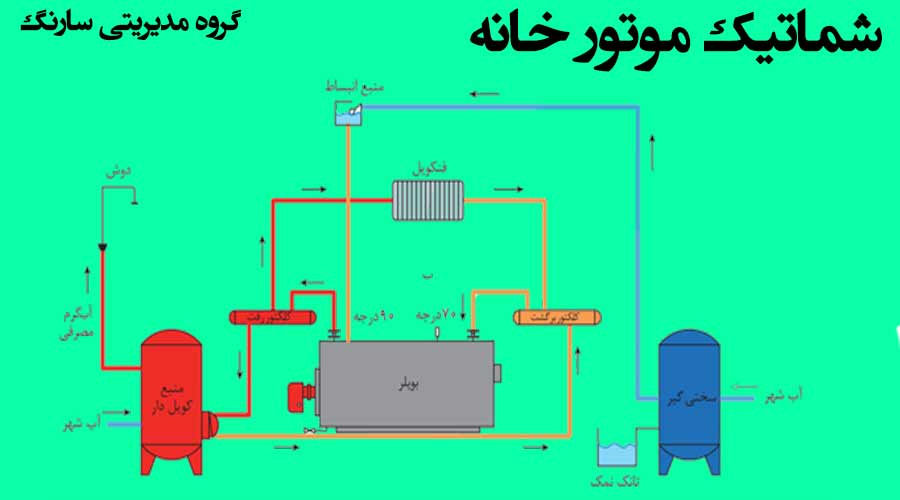 عکسی از شماتیک اجزای موتورخانه