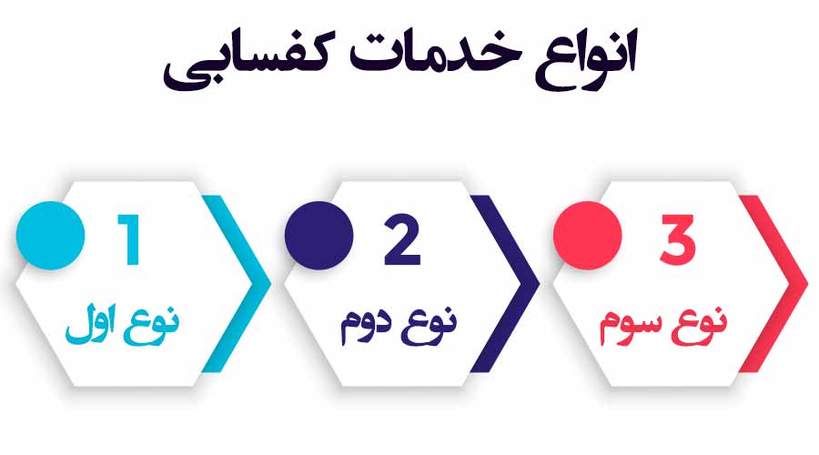 عکسی از انواع خدمات کفسابی